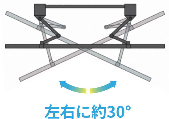 イメージ：左右に約30°