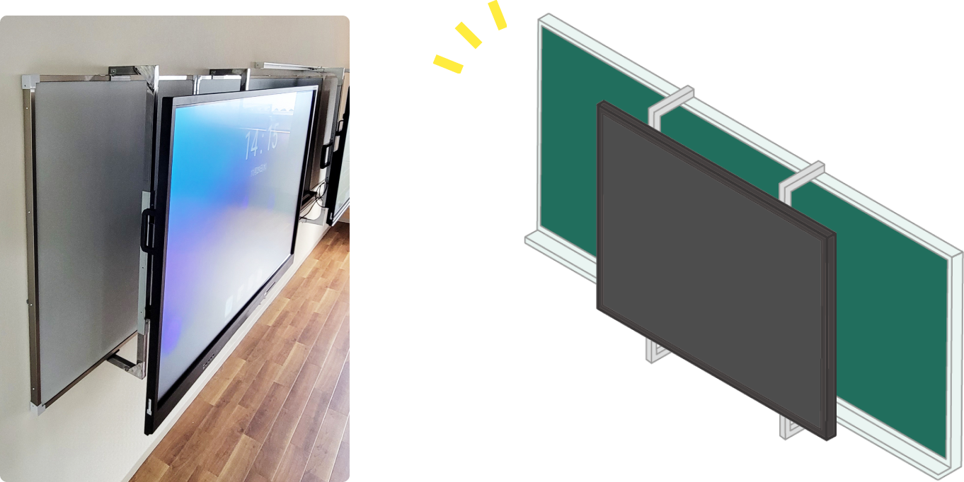 イメージ：今ある黒板やホワイトボード、掲示板に、専用フレームを用いて電子黒板を固定!