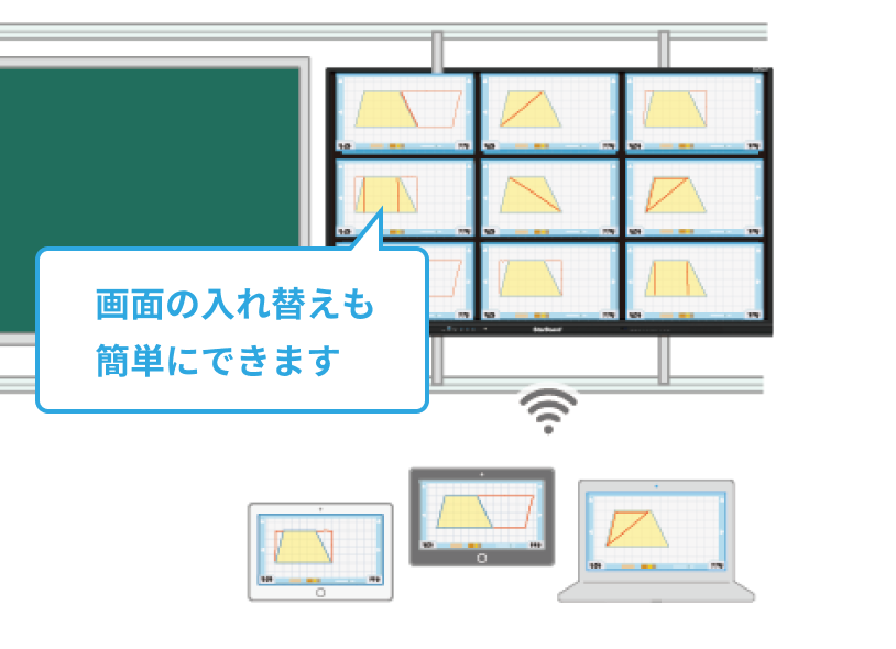 イメージ：電子黒板での協働学習イメージ