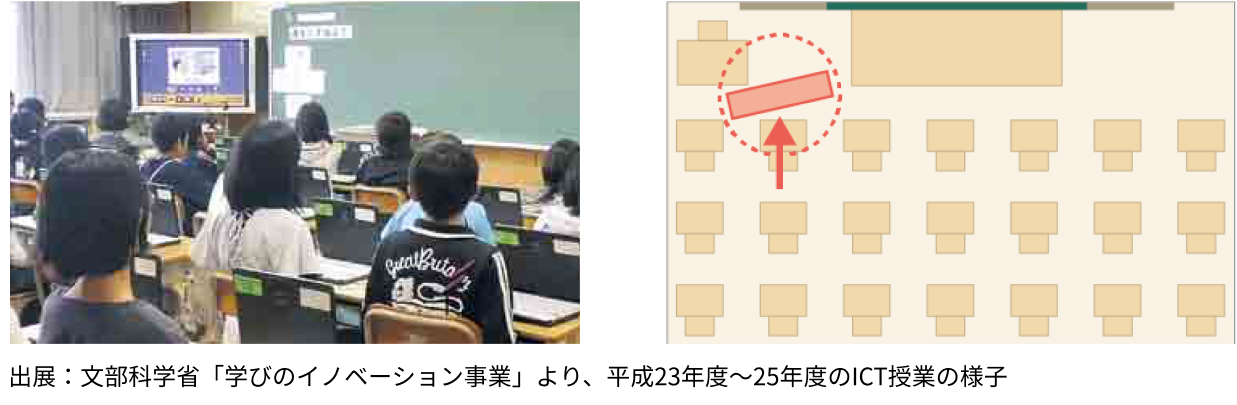 イメージ：設置前