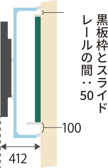 イメージ：黒板枠とスライドレールの間：50