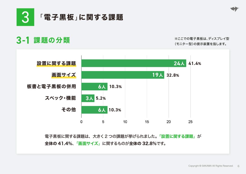 電子黒板に関する課題01